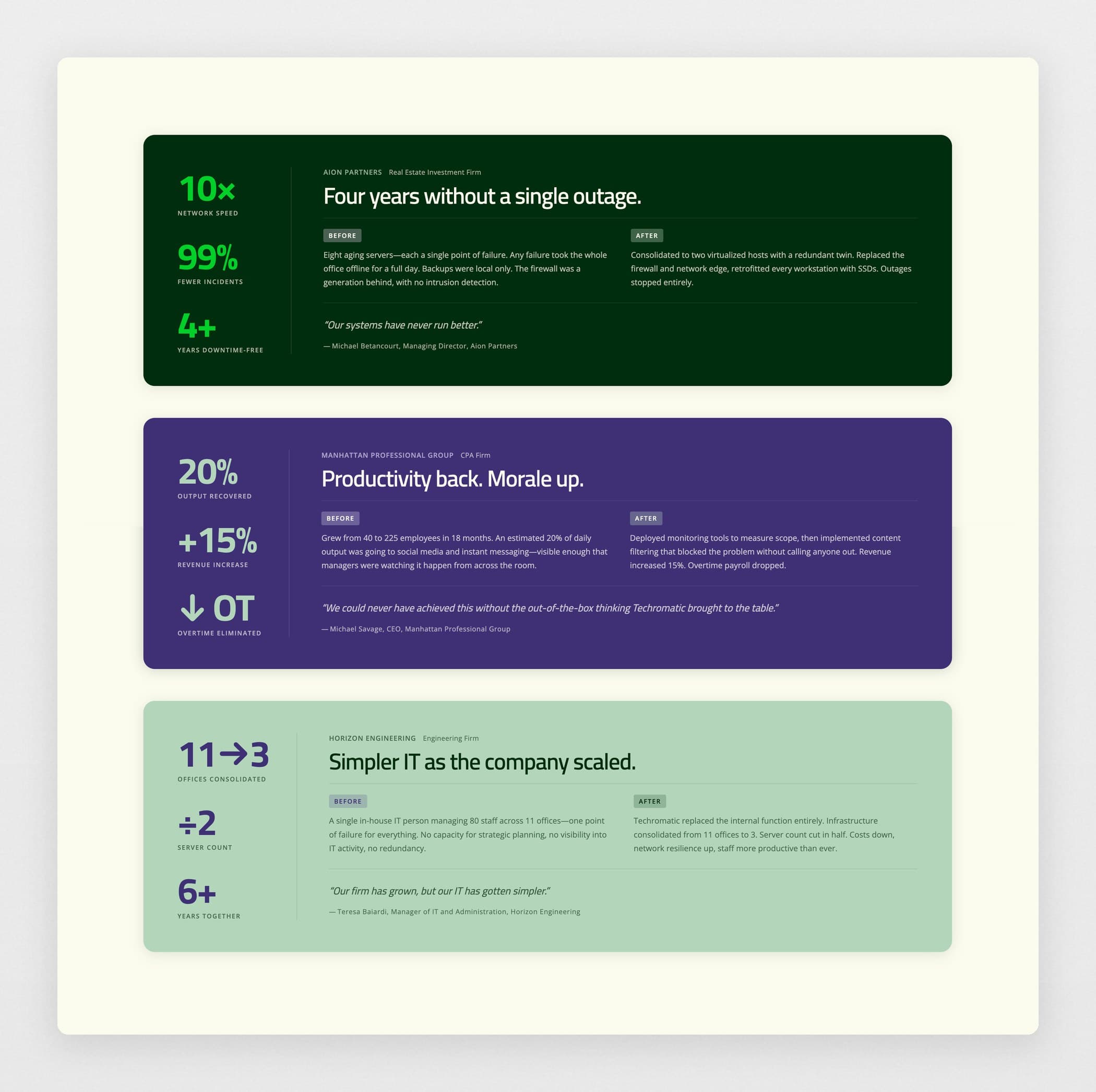 Techromatic client outcomes, named and dated