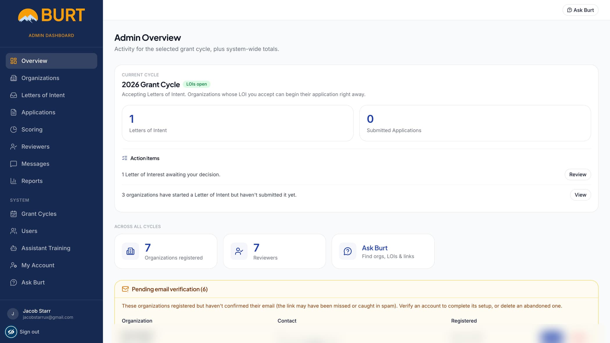 The admin overview: the open cycle, counts, and action items