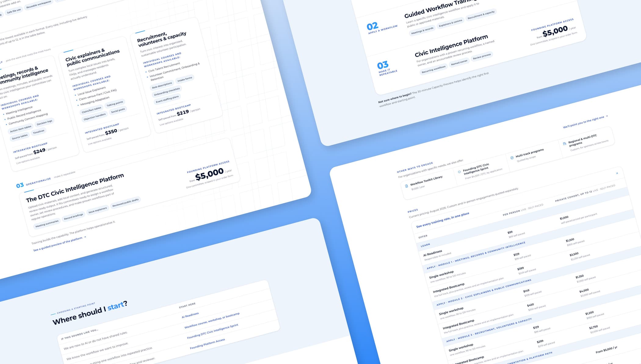 The pricing catalog: the stages of the offer, their routes, and the full rate card