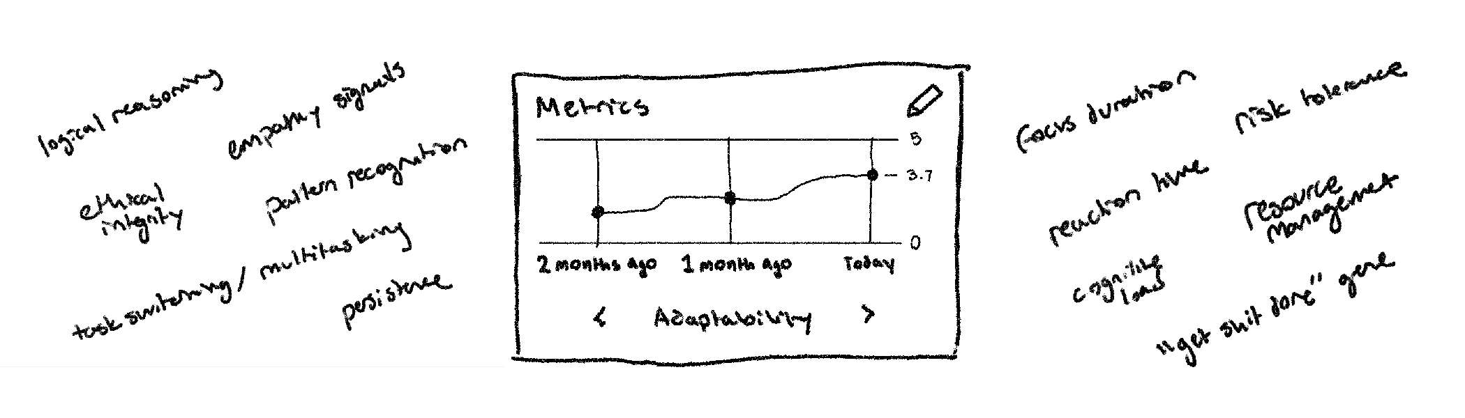 Proposed Sketch for OtterLoon Cognitive Metrics