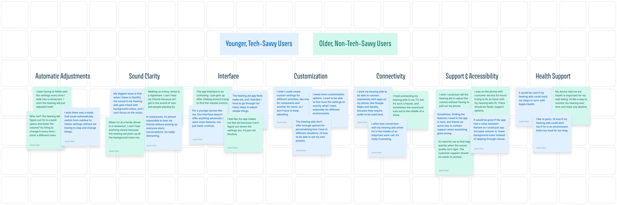 Crescendo Affinity Diagramming